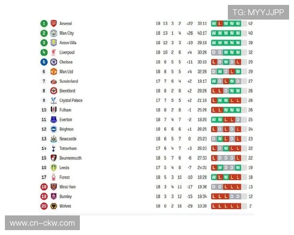 英超俱乐部青训投入对比:曼联阿森纳切尔西位列前三,布莱顿模式受关注 英超俱乐部青训投入对比:曼联阿森纳切尔西位列前三,布莱顿模式受关注